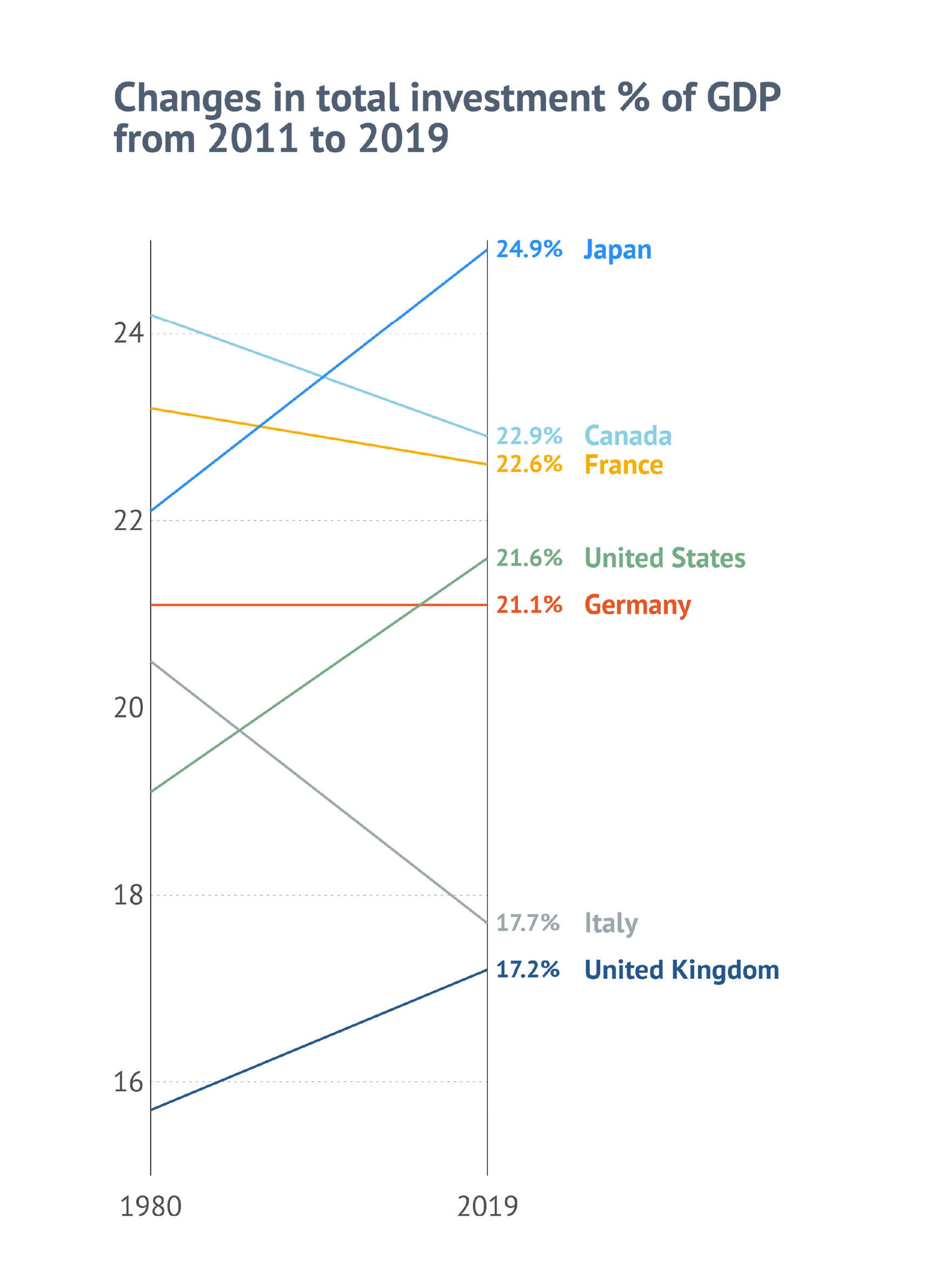 individual-chart-examples